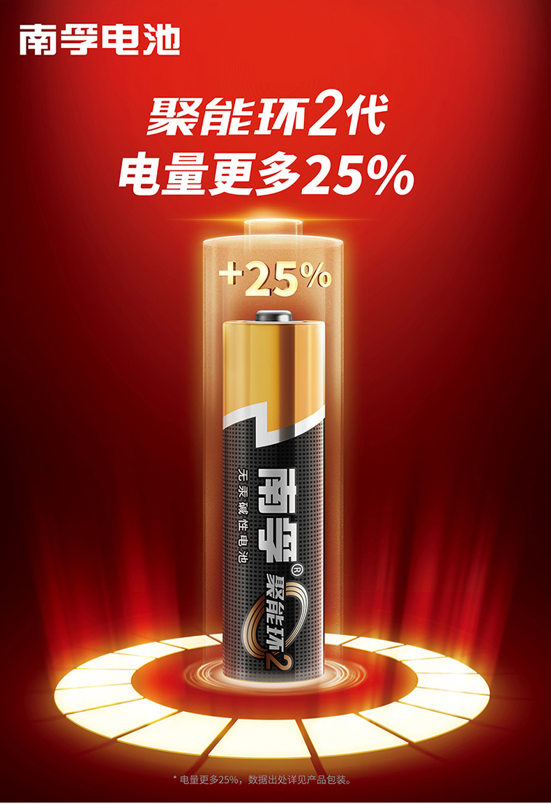 规格参数 商品评价(0 条)